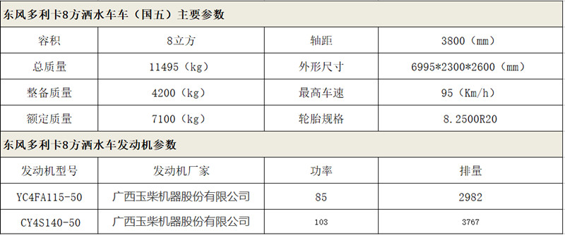 数据参数