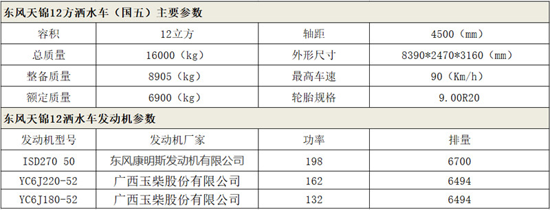 数据参数