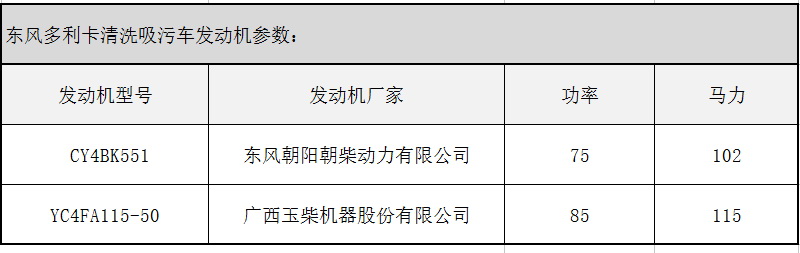 东风福瑞卡小型清洗吸污车参数图2